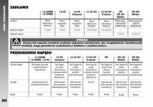 Alfa-Romeo-156-instrukcja-obslugi page 306 min