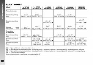 Alfa-Romeo-156-instrukcja-obslugi page 308 min