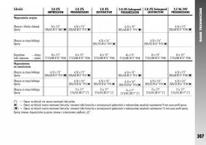 Alfa-Romeo-156-instrukcja-obslugi page 309 min