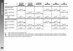 Alfa-Romeo-156-instrukcja-obslugi page 310 min