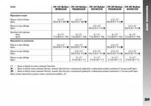 Alfa-Romeo-156-instrukcja-obslugi page 311 min