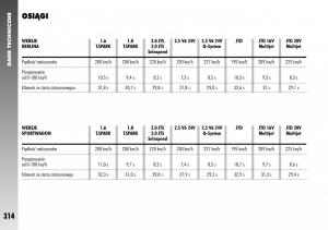 Alfa-Romeo-156-instrukcja-obslugi page 316 min