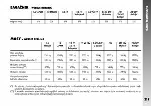 Alfa-Romeo-156-instrukcja-obslugi page 319 min