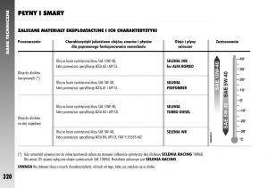 Alfa-Romeo-156-instrukcja-obslugi page 322 min