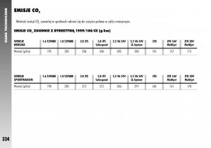 Alfa-Romeo-156-instrukcja-obslugi page 326 min