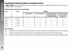 Alfa-Romeo-156-instrukcja-obslugi page 40 min