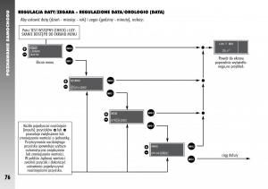 Alfa-Romeo-156-instrukcja-obslugi page 78 min