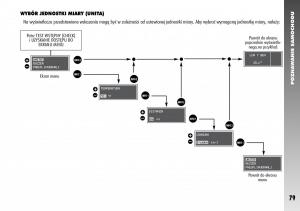 Alfa-Romeo-156-instrukcja-obslugi page 81 min