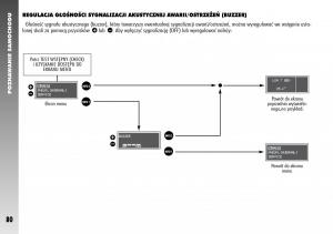 Alfa-Romeo-156-instrukcja-obslugi page 82 min