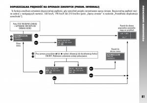 Alfa-Romeo-156-instrukcja-obslugi page 83 min