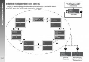 Alfa-Romeo-156-instrukcja-obslugi page 84 min