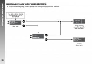 Alfa-Romeo-156-instrukcja-obslugi page 86 min