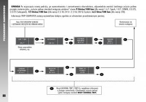 Alfa-Romeo-156-instrukcja-obslugi page 90 min