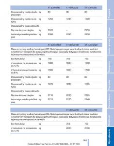manual--BMW-X1-E84-instrukcja page 261 min