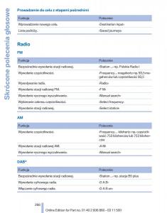 manual--BMW-X1-E84-instrukcja page 266 min