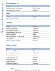 manual--BMW-X1-E84-instrukcja page 268 min