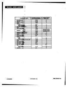 Chevrolet-Corvette-C3-owners-manual page 121 min