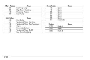 Chevrolet-Corvette-C5-owners-manual page 376 min