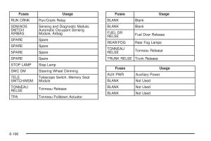 Chevrolet-Corvette-C6-owners-manual page 408 min