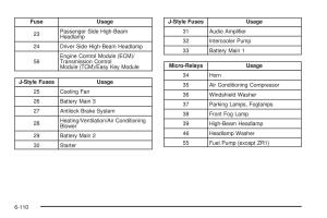 Chevrolet-Corvette-C6-owners-manual page 412 min