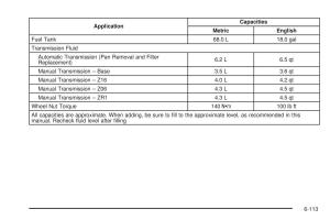 Chevrolet-Corvette-C6-owners-manual page 415 min