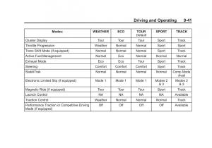 manual--Chevrolet-Corvette-C7-owners-manual page 222 min