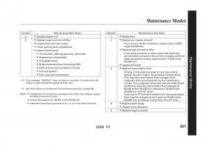 manual-Honda-Jazz-Honda-Jazz-III-3-Fit-II-manual page 254 min