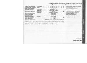 manual--Honda-Jazz-III-3-Fit-II-instrukcja page 326 min