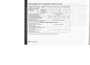 manual--Honda-Jazz-III-3-Fit-II-instrukcja page 327 min