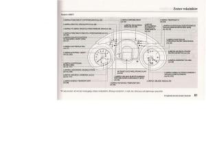 manual--Honda-Jazz-III-3-Fit-II-instrukcja page 82 min