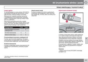 manual--Volvo-S40-II-instrukcja page 132 min