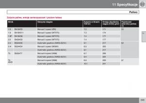 manual--Volvo-S40-II-instrukcja page 244 min