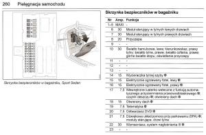 Saab-9-3-II-2-YS3F-instrukcja-obslugi page 262 min