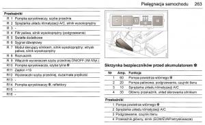 Saab-9-3-II-2-YS3F-instrukcja-obslugi page 265 min