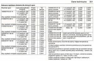 Saab-9-3-II-2-YS3F-instrukcja-obslugi page 303 min