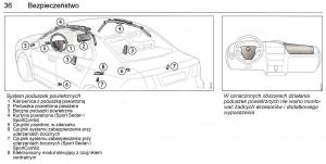 Saab-9-3-II-2-YS3F-instrukcja-obslugi page 38 min