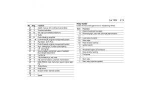 Saab-9-3-I-1-YS3D-owners-manual page 215 min