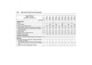 Saab-9-3-I-1-YS3D-owners-manual page 242 min