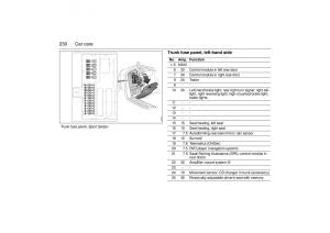 manual--Saab-9-3-II-2-YS3F-owners-manual page 232 min