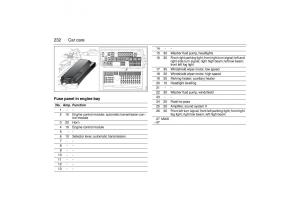 Saab-9-3-II-2-YS3F-owners-manual page 234 min