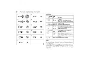 Saab-9-5-I-1-YS3E-owners-manual page 214 min