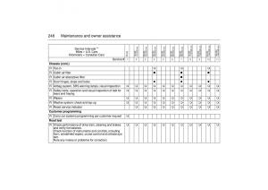 Saab-9-5-I-1-YS3E-owners-manual page 248 min