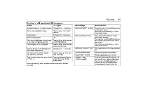 Saab-9-5-I-1-YS3E-owners-manual page 45 min