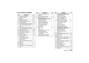 Porsche-Panamera-970-owners-manual page 301 min