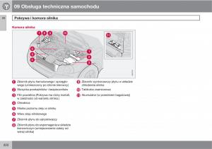 Volvo-XC90-XC-Classic-instrukcja-obslugi page 224 min