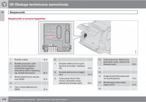 Volvo-XC90-XC-Classic-instrukcja-obslugi page 250 min