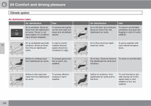 Volvo-V70-XC70-III-owners-manual page 130 min