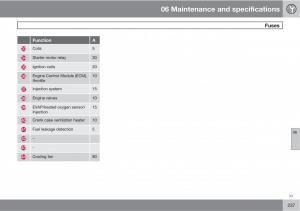 Volvo-V70-XC70-III-owners-manual page 237 min