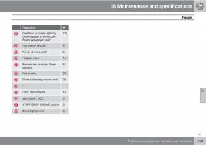 Volvo-V70-XC70-III-owners-manual page 239 min