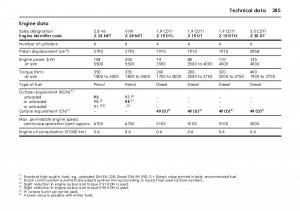 Opel-Vectra-Vauxhall-III-3-owners-manual page 290 min